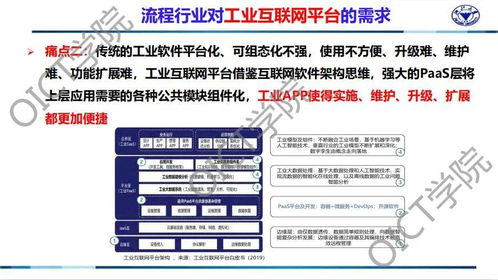 工賦開發者社區 基于工業互聯網平臺的流程行業新一代智能工廠
