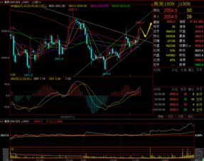 7.20商品期貨收評及夜盤雙焦螺紋鋼行情解析