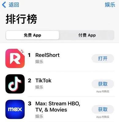 TikTok之后，中國CMS系統再掀美國市場熱潮